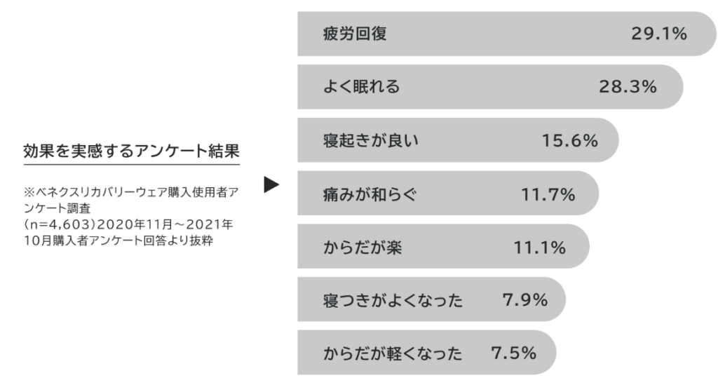 アンケート結果