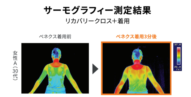 サーモグラフィーの測定結果